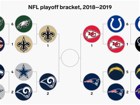 nfc wild card playoff picture 2018|nfl playoffs results.